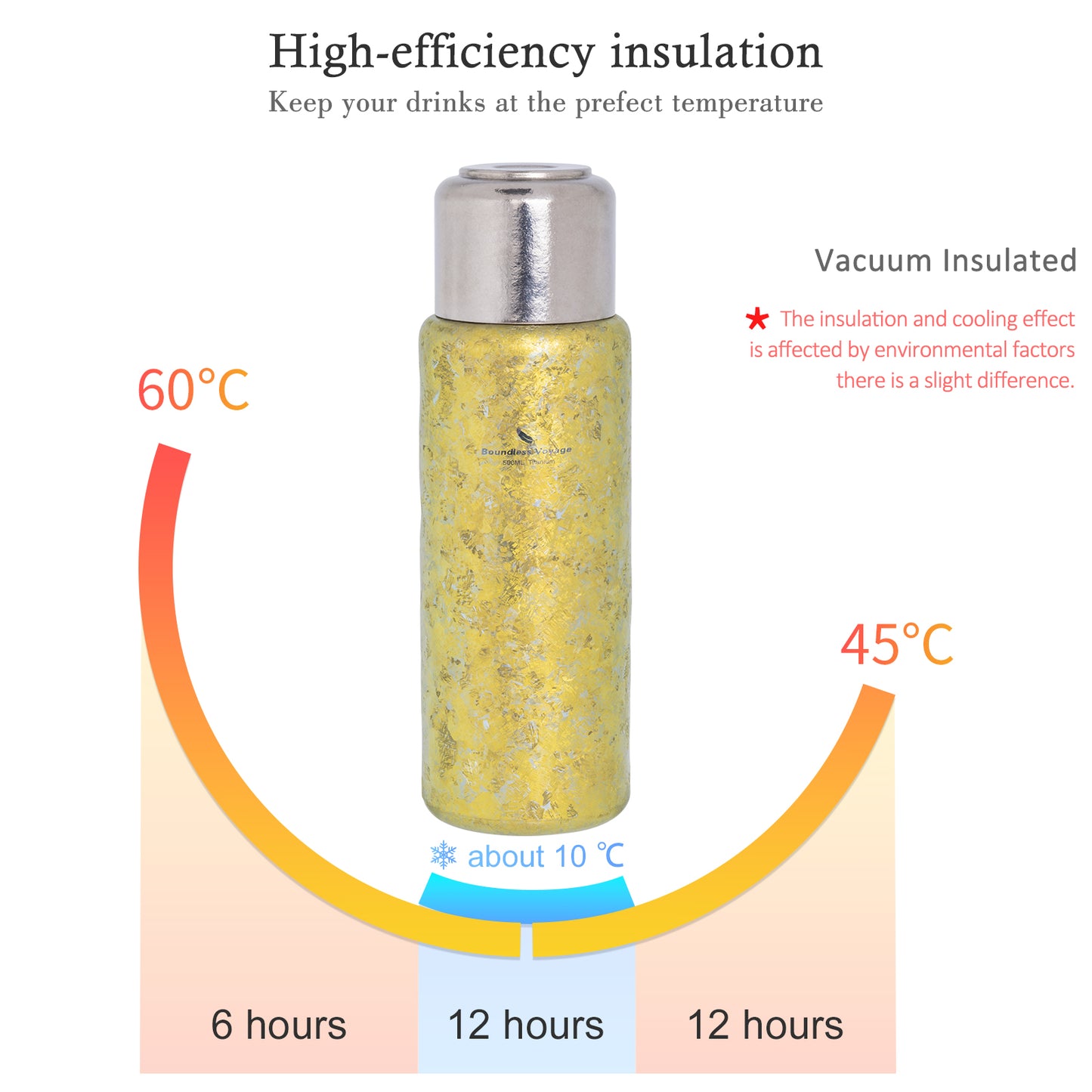 Boundless Voyage 500ML Titanium Thermos bottle with Lid Double-Walled Insulated Water Bottle Keeps Hot or Cold