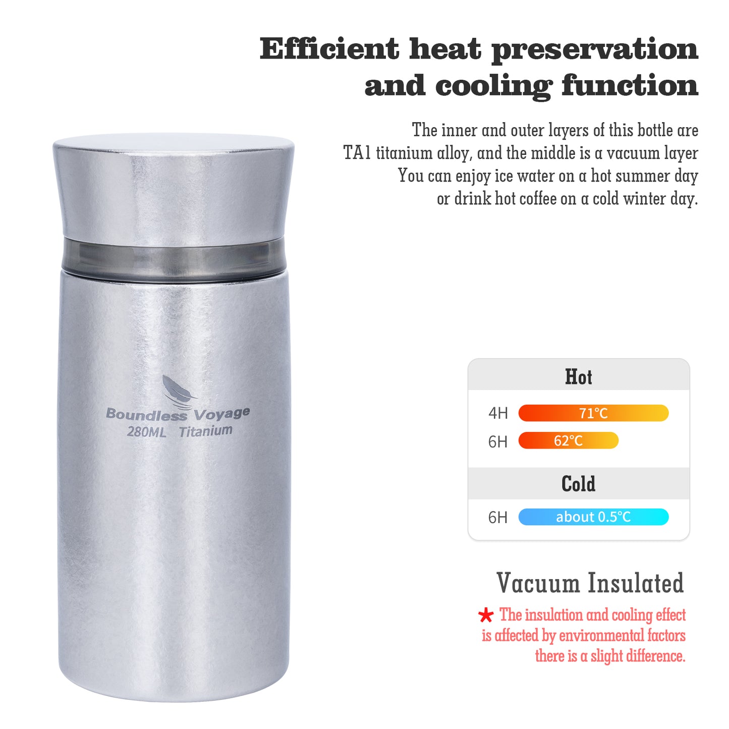 Boundless Voyage 280ml Titanium Vacuum Flask Small Insulated Bottle Portable Car Travel Coffee Tea Cup Keeps Hot or Cold Mini Sports Water Bottle for Chlid Girls