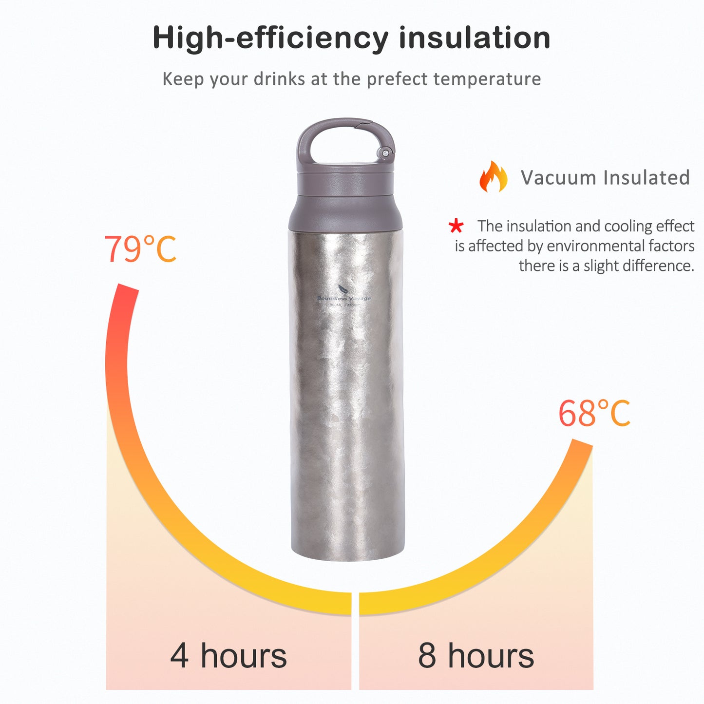 Boundless Voyage 800ml Titanium Vacuum Insulated Water Bottle | Eco-Friendly Flask with Lid Keeps Drinks Hot & Cold | Christmas & Thanksgiving Gift for Outdoor & Office