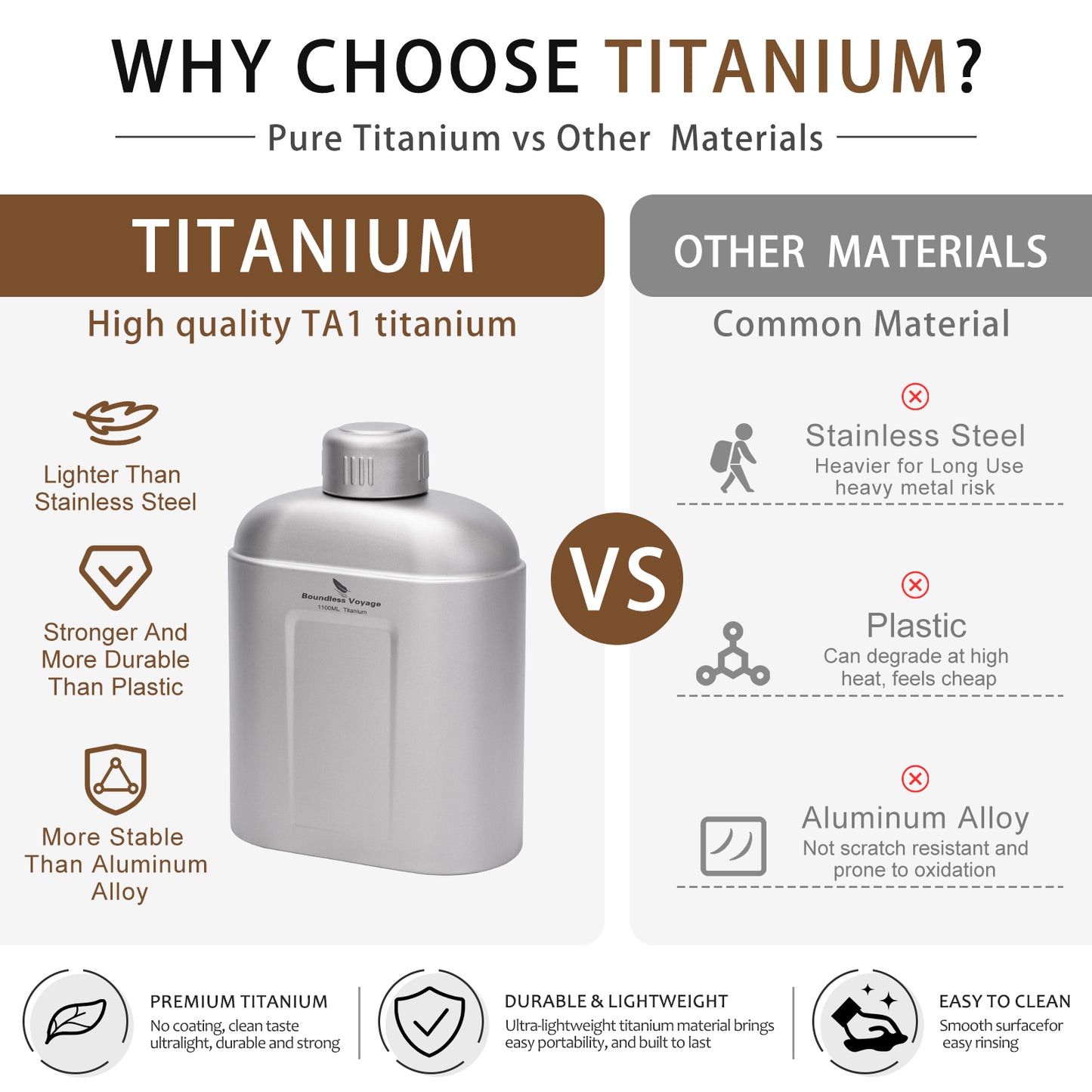Boundless Voyage 1100ml TA1 Titanium Water Bottle – Single Wall Open-Fire Canteen with Leakproof Lid & Carry Sleeve for Camping & Outdoor Survival