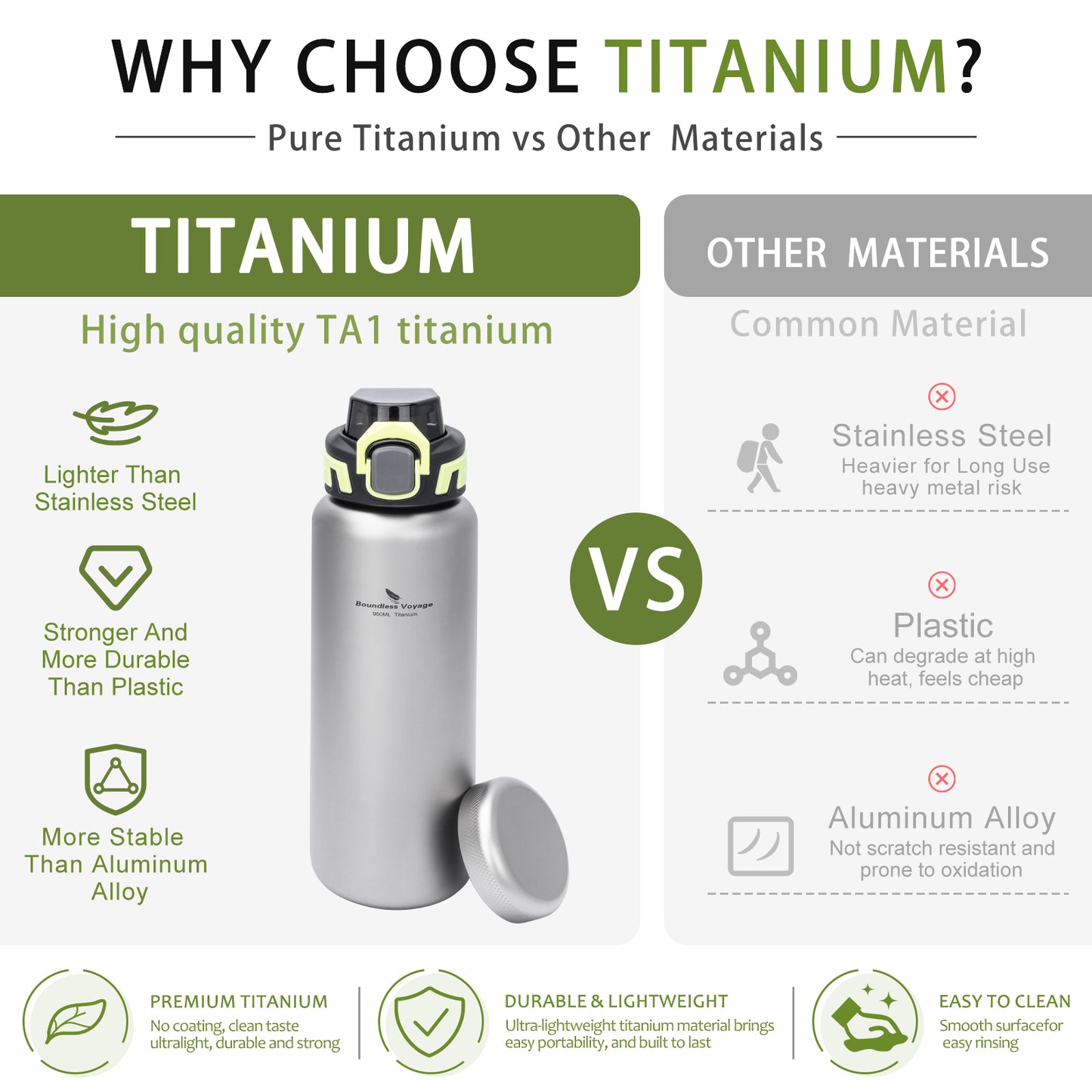 Boundless Voyage 950ml Titanium Water Bottle with Lids – TA1 Ultralight Wide Mouth Canteen for Hiking, Camping & Travel