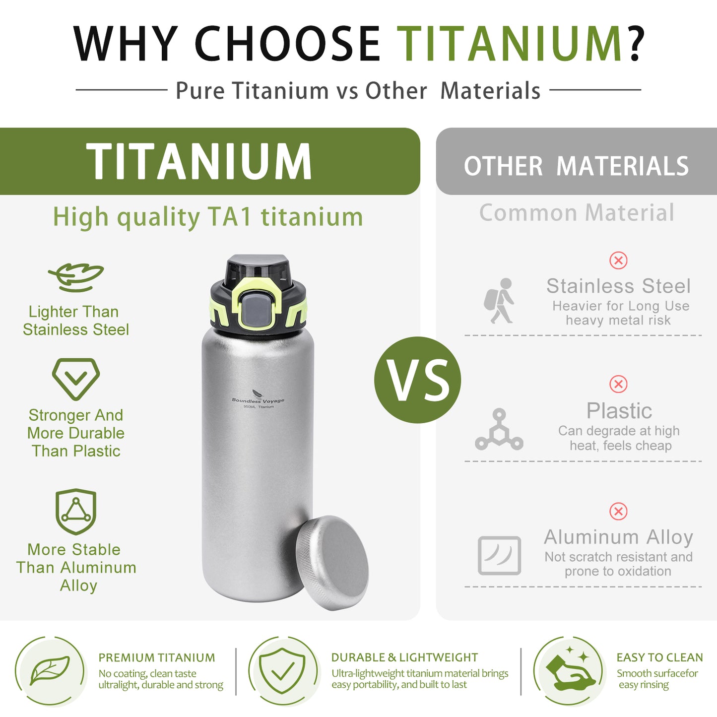 Boundless Voyage 950ml Titanium Water Bottle with Lids – TA1 Ultralight Wide Mouth Canteen for Hiking, Camping & Travel